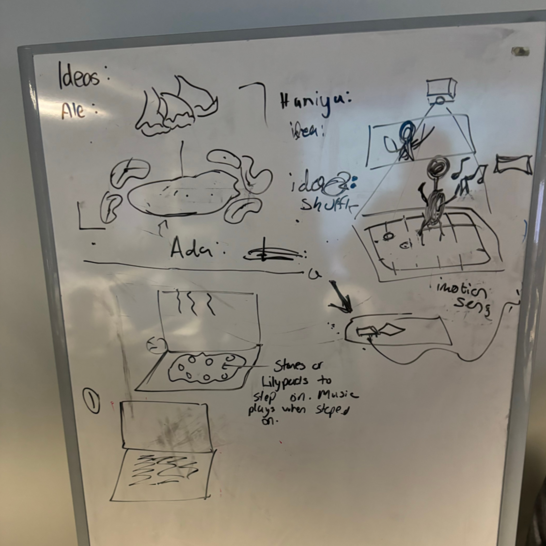 Group Idea Generation